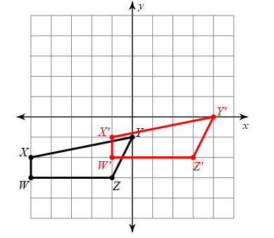 A grid showing two quadrilaterals, one in black and one in red, with labeled vertices W, X, Y, Z, W', X', Y', Z'.