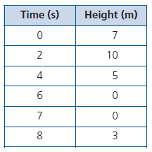 Table displaying times and corresponding heights in seconds and meters.