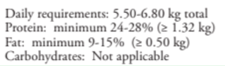 Text image showing daily nutritional requirements with values for protein and fat, and carbohydrates marked as not applicable.