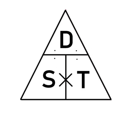 A triangle diagram illustrating the relationship between Distance, Speed, and Time. 'D' is at the top, and 'S' and 'T' are at the bottom, depicting the formula Distance = Speed x Time.