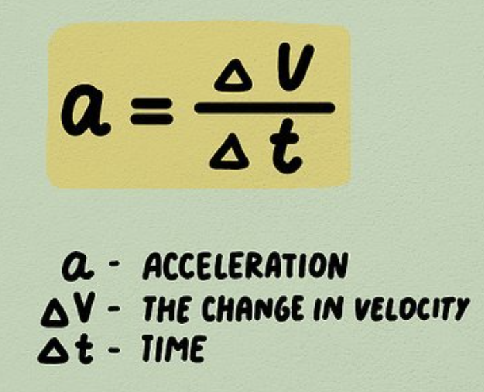 An illustration showing the formula for acceleration: 'a = ΔV / Δt', with descriptions: a - Acceleration, ΔV - Change in velocity, Δt - Time.