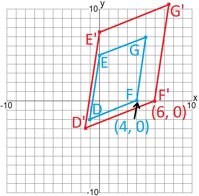 null Graph showing two parallelograms on a coordinate plane, with points and axes labeled.