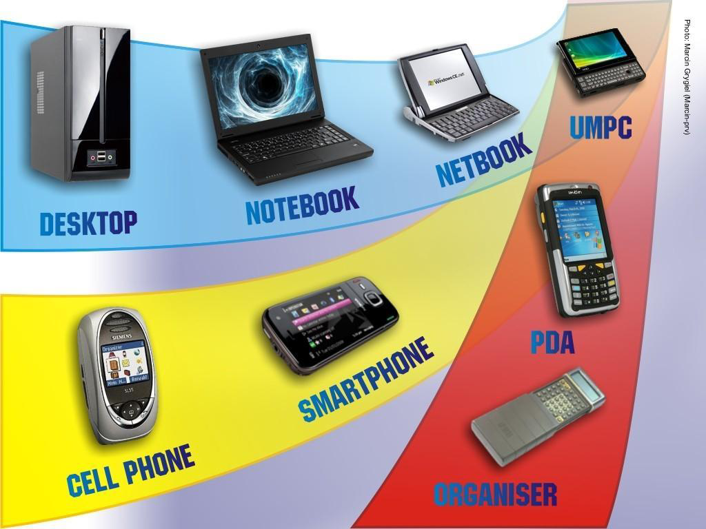 Illustration of different types of computers and mobile devices, labeled as desktop, notebook, netbook, UMPC, cell phone, smartphone, PDA, and organizer.