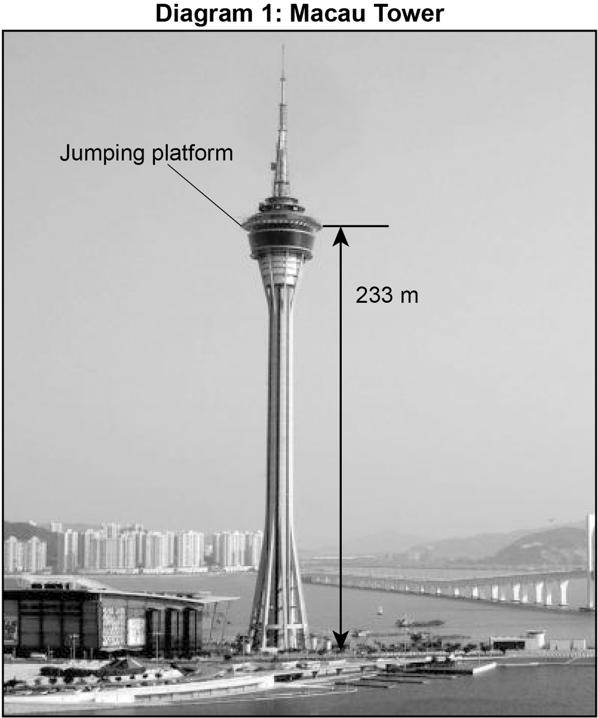 Diagram showing the Macau Tower, including a labeled jumping platform and a height measurement of 233 meters to the base.