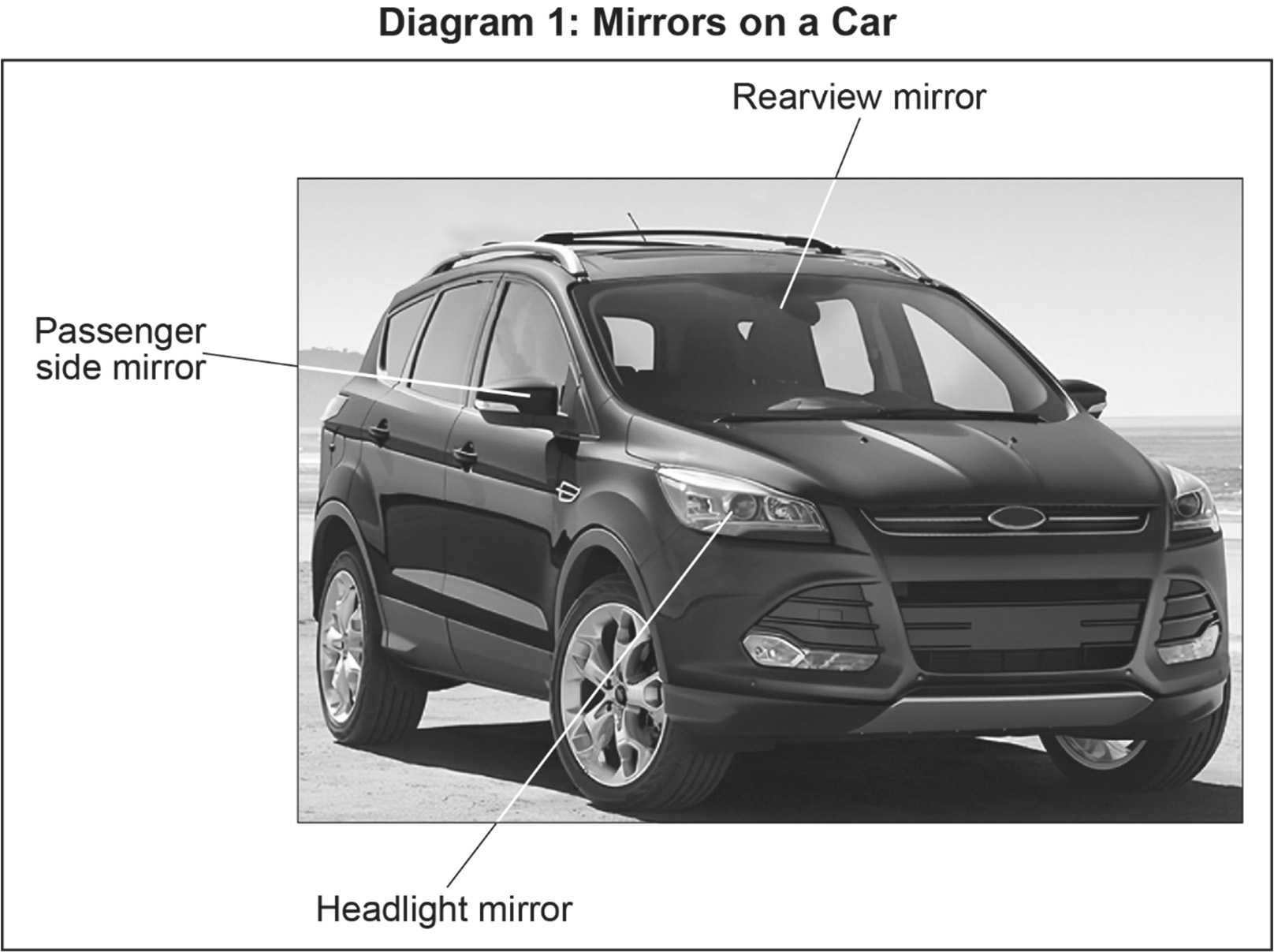 Diagram 1: A car showing the placement of mirrors, including passenger side mirror, rearview mirror, and headlight mirror.