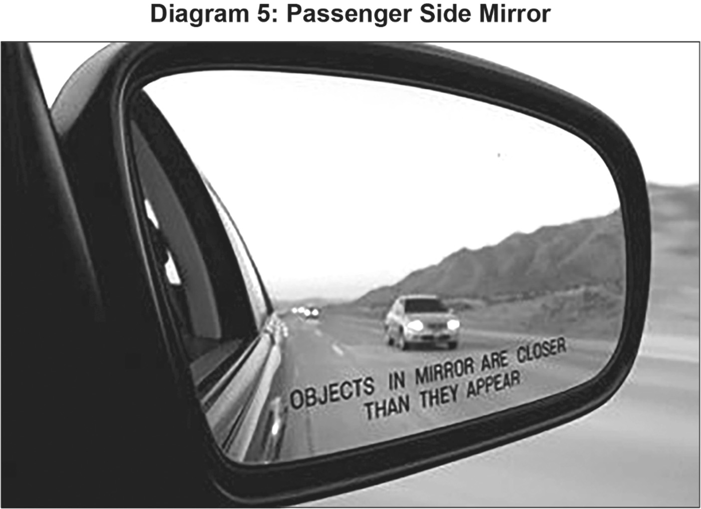 View through a passenger side mirror showing the road and a car behind. The text on the mirror reads, 'Objects in mirror are closer than they appear.' Diagram 5: Passenger Side Mirror.