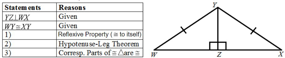 null A geometric proof diagram showing a triangle with labeled points W, X, Y, Z and a proof table. The table contains statements and reasons related to triangle congruence.
