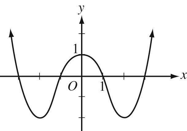 Graph of a cubic function with a local maximum at (0, 1) and a local minimum at (-1, 0).