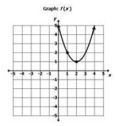 Graph of a quadratic function with a parabolic curve opening upwards, labeled f(x).