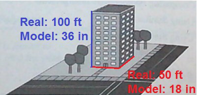 null A diagram showing a building model and its real dimensions. The real building is 100 ft high and the model is 36 in high. The building's real width is 50 ft and the model's width is 18 in.