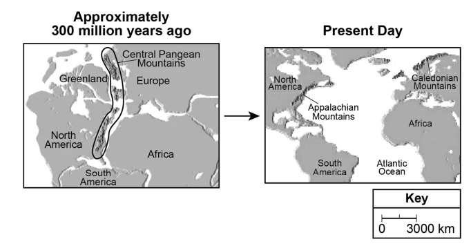 Map showing the position of continents 300 million years ago and present day, highlighting the Central Pangean Mountains and Appalachian Mountains.