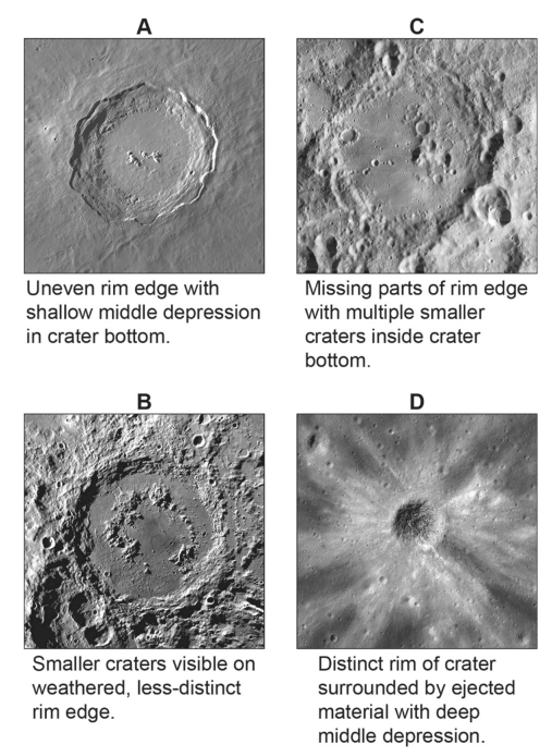 null Four lunar crater images labeled A, B, C, and D. A shows an uneven rim with a shallow depression. B has smaller craters and a weathered rim. C displays missing rim parts and smaller craters inside. D features a distinct rim with ejected material and a deep depression.