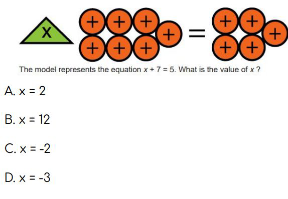 Pictorial model representing the equation x + 7 = 5.