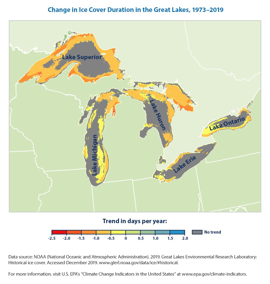 null Map titled 'Change in Ice Cover Duration in the Great Lakes, 1973–2019' showing trends in days per year for each of the Great Lakes and a color bar legend for trend values from -2.5 to 2.0 days per year with gray for no trend.