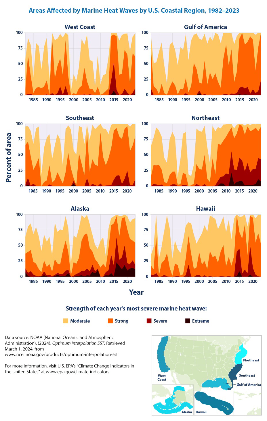 Graphs showing areas affected by marine heat waves by U.S. coastal region, 1982–2023, with severity levels and a map of the six coastal regions.