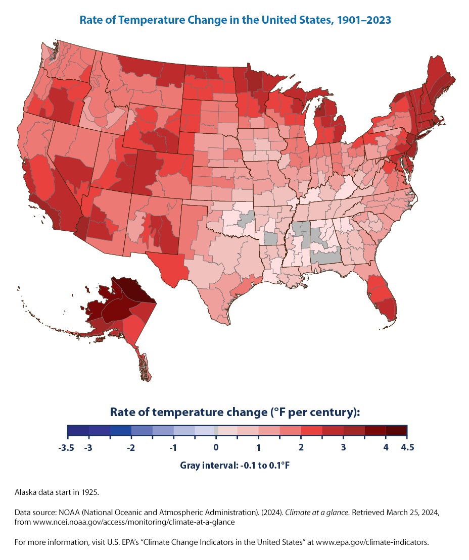 Map of the United States showing the rate of temperature change by county from 1901 to 2023 with a color scale from -3.5 to 4.5 degrees Fahrenheit per century.