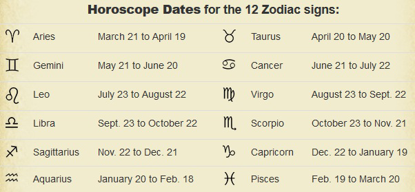 Table of horoscope dates for the 12 zodiac signs
