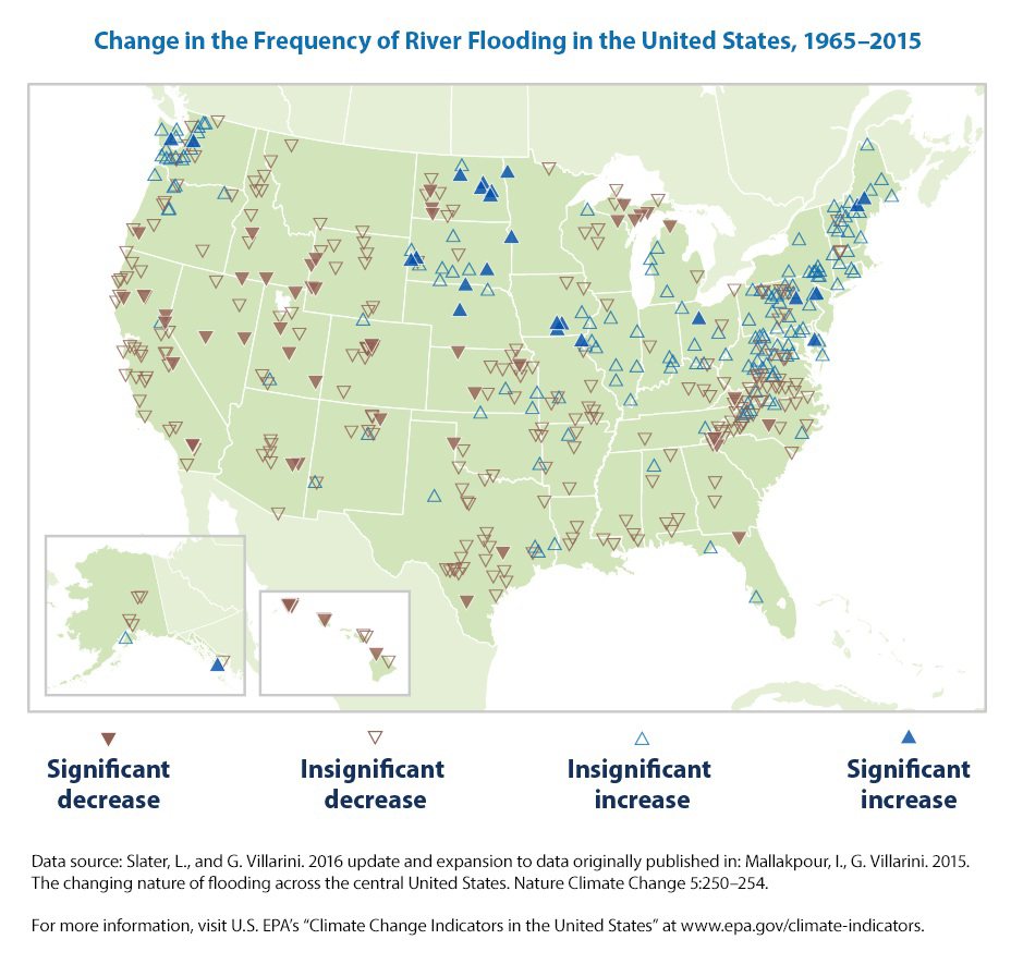 Change in the Frequency of River Flooding in the United States, 1965–2015 map and legend for significant and insignificant increases and decreases in flooding.