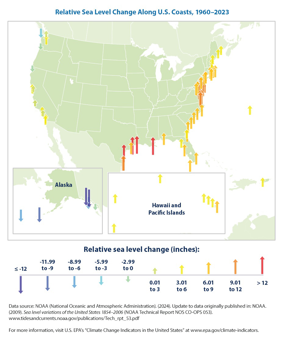Map titled 'Relative Sea Level Change Along U.S. Coasts, 1960–2023' showing tide gauge locations and arrows indicating changes in relative sea level, with a legend for relative sea level change in inches.