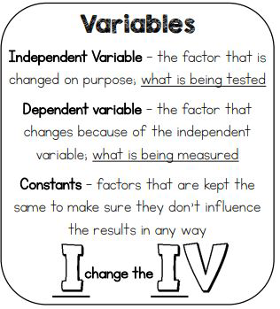 Definition of variables: independent, dependent, and constants