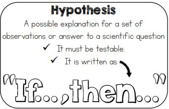Hypothesis definition: A possible explanation for a set of observations or answer to a scientific question. It must be testable and is written as 'If..., then...'