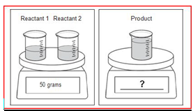 Diagram showing two beakers with reactants labeled 50 grams on a scale and one beaker with product on a scale with unknown mass.