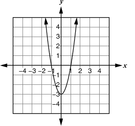 Graph B: quadratic function on coordinate grid