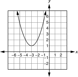 Graph D: quadratic function on coordinate grid