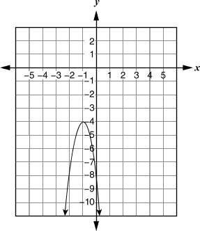 Graph D