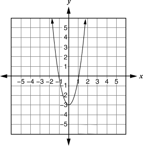 Graph B