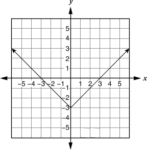 Graph D