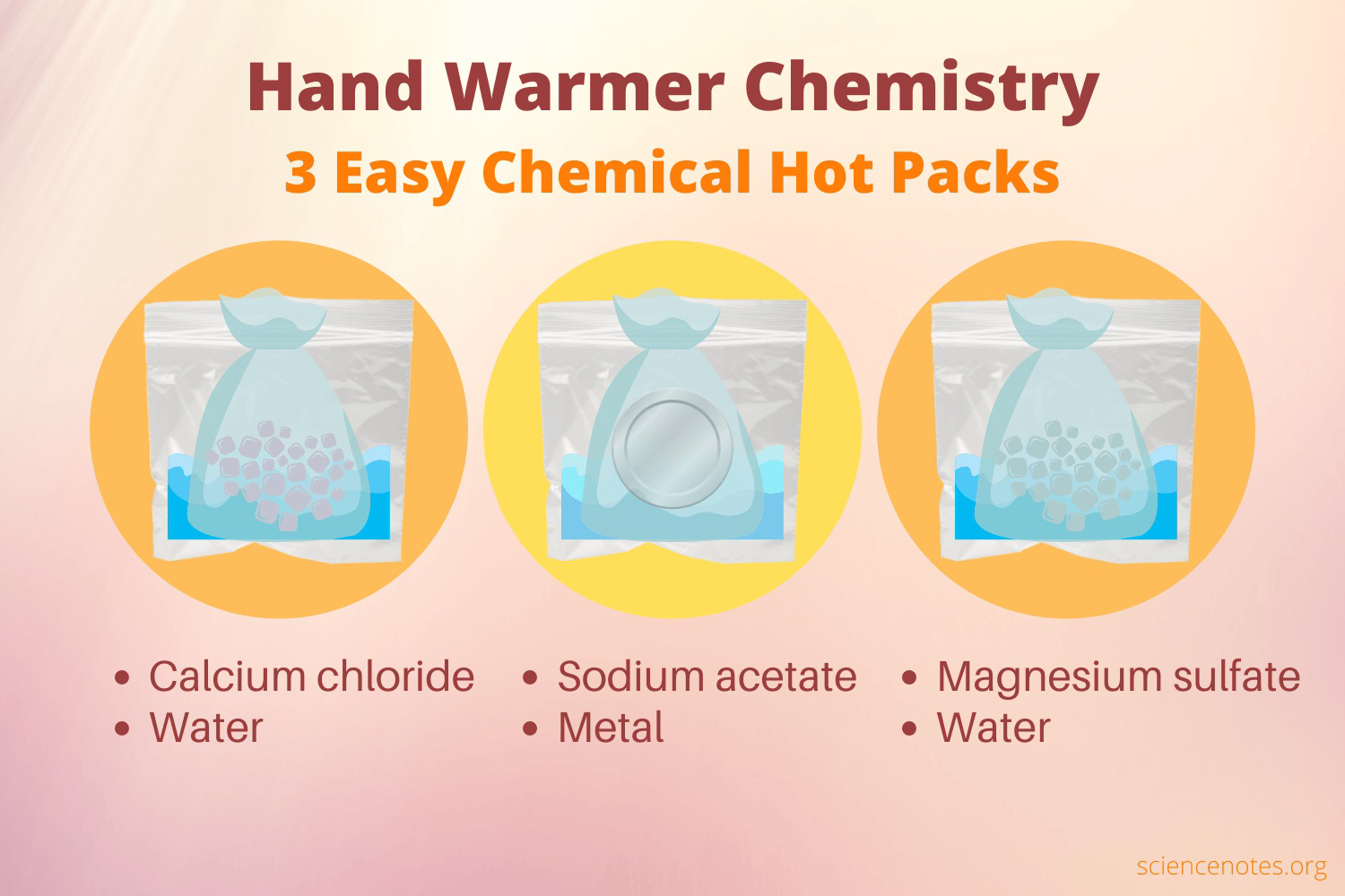 Hand Warmer Chemistry: 3 Easy Chemical Hot Packs diagram showing three bags labeled with calcium chloride and water, sodium acetate and metal, and magnesium sulfate and water.