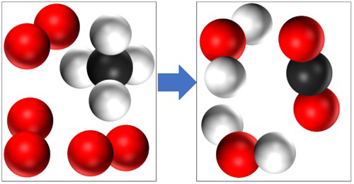 Diagram showing atoms rearranging while total number of atoms remains the same.