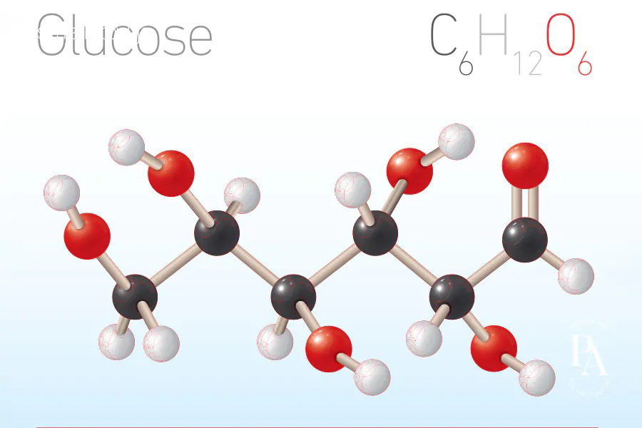 Diagram of a glucose molecule with formula C6H12O6
