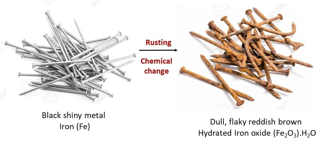 Diagram of black shiny iron nails rusting into dull, flaky reddish-brown hydrated iron oxide (Fe2O3).H2O.
