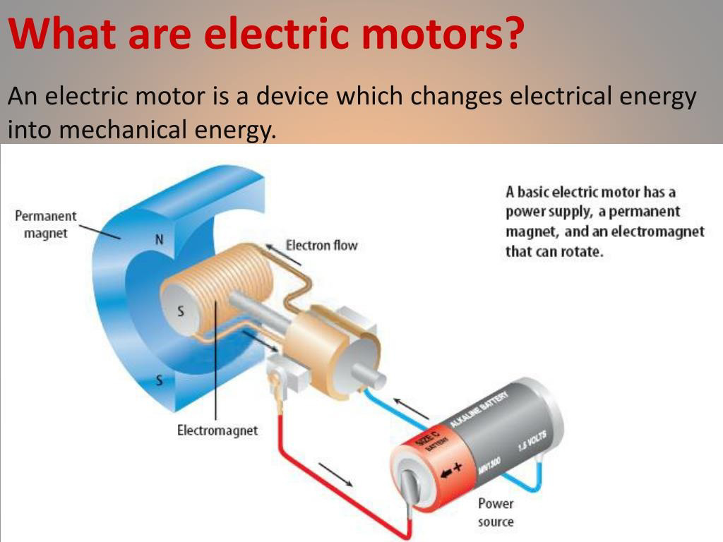 Diagram of an electric motor showing permanent magnet, electromagnet, electron flow, and power source.