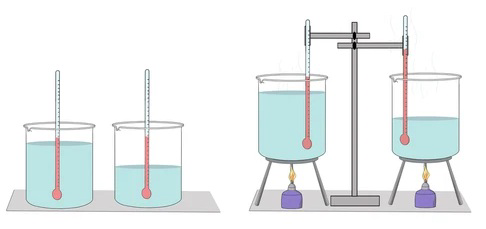 Two beakers with thermometers before heating and two larger beakers being heated with thermometers