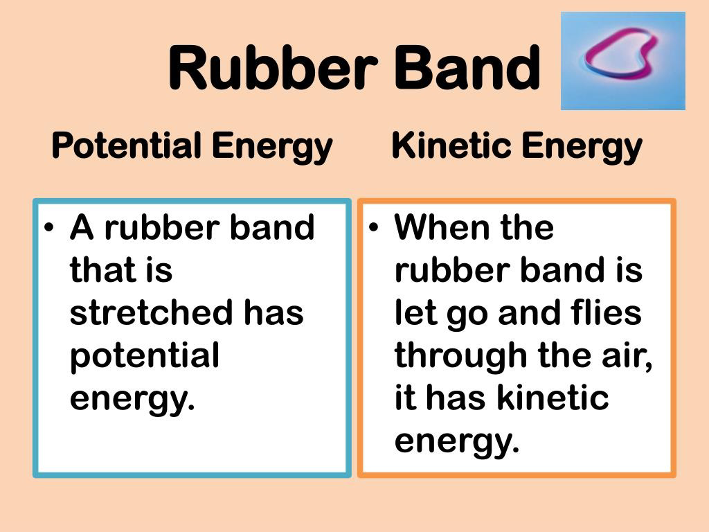 Diagram showing rubber band potential and kinetic energy