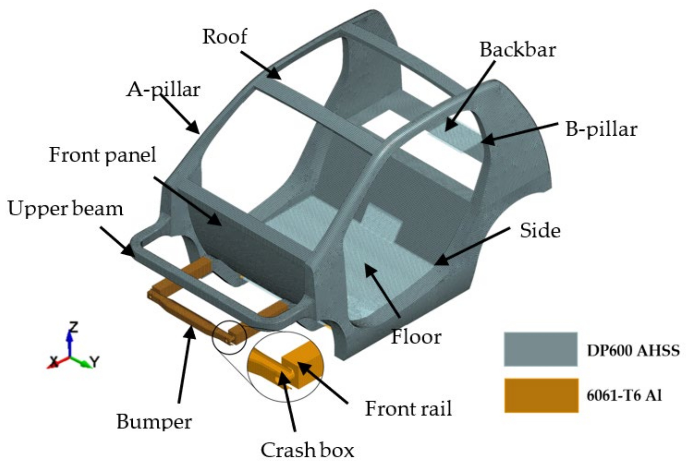 Labeled diagram of a car frame showing the bumper, crash box, front rail, floor, side, roof, A-pillar, B-pillar, backbar, front panel, and upper beam.