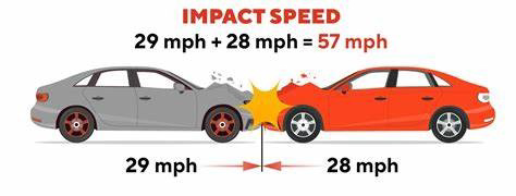 Two cars in a head-on collision labeled with an impact speed of 57 mph from 29 mph and 28 mph speeds.