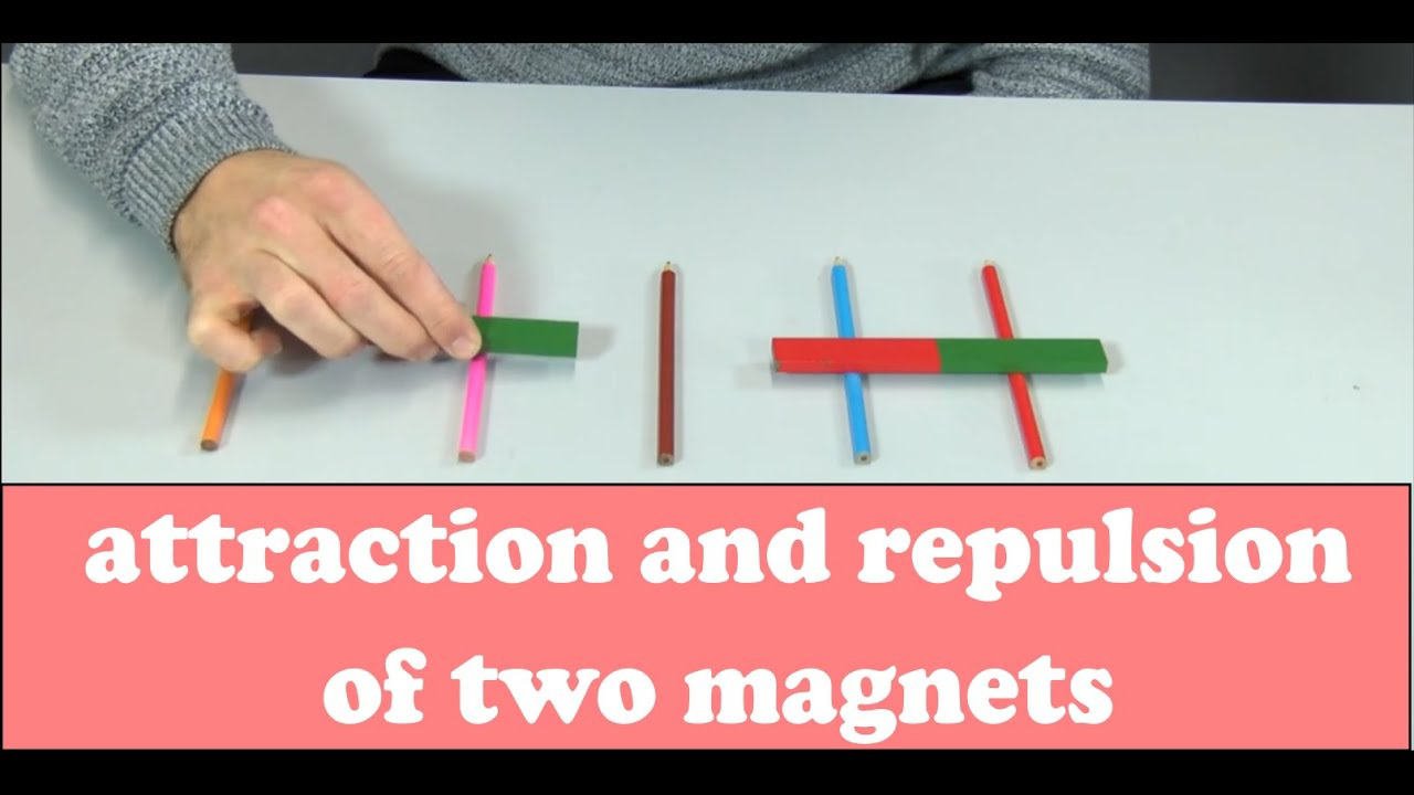 Diagram 2 showing attraction and repulsion of two magnets