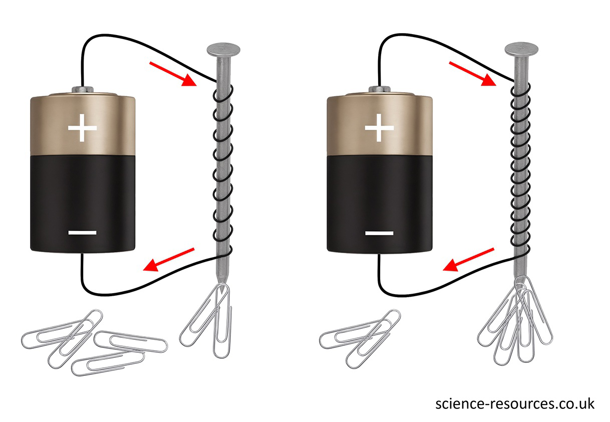 Diagram of two electromagnets made from a battery, wire coil, nail, and paper clips.