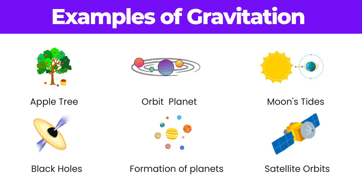 Examples of gravitation including an apple tree, orbiting planet, moon's tides, black holes, formation of planets, and satellite orbits.