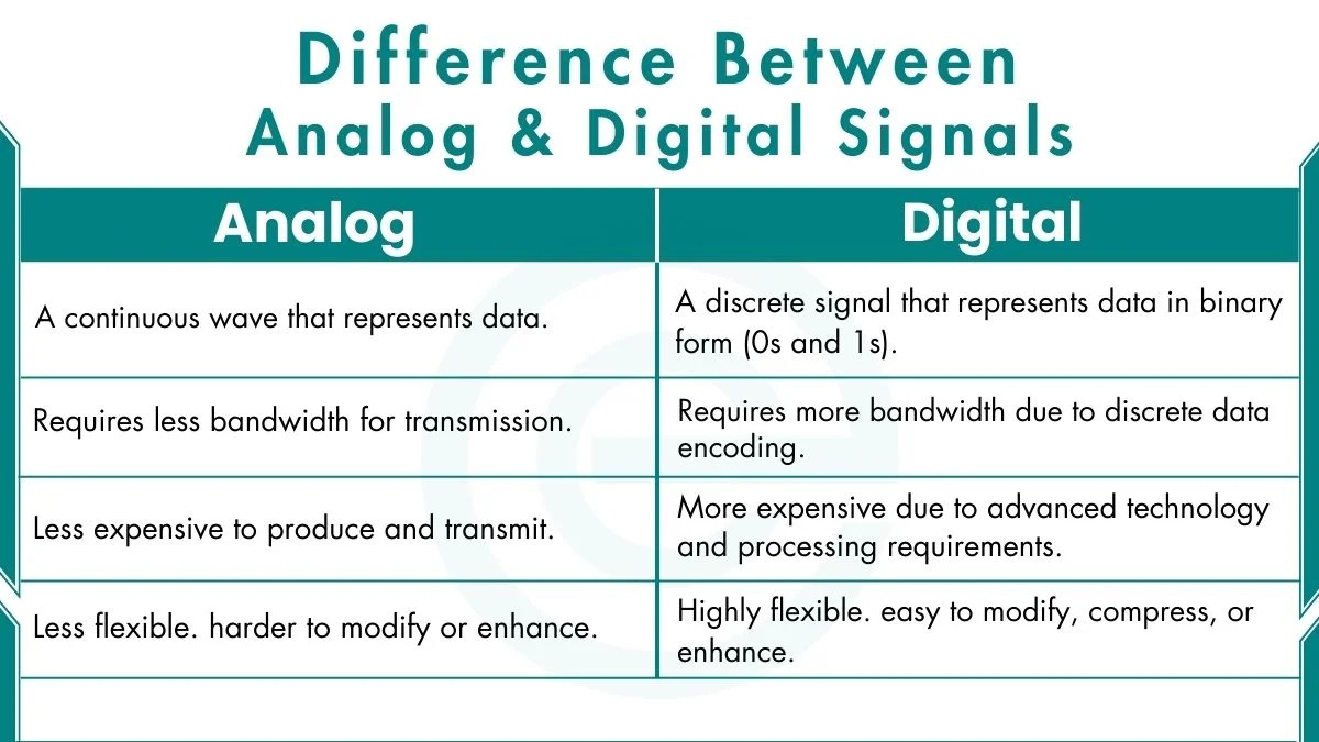 Difference between analog and digital signals table