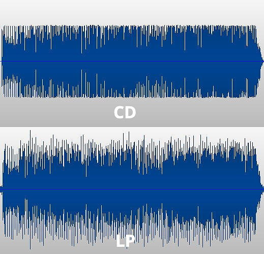 null Waveform comparison of the same audio recorded on CD and on LP.