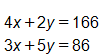 4x + 2y = 166, 3x + 5y = 86