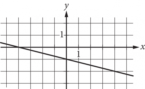 Graph of a line on the xy-plane