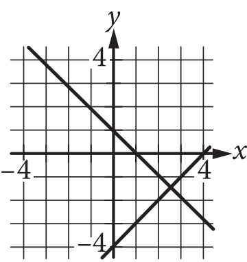 Graph B