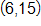 (6,15)
