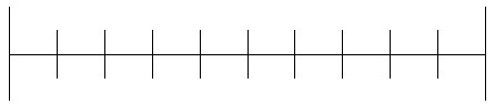 Number line for part b